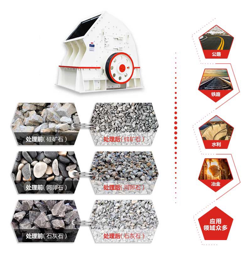 锤破碎石机应用领域 锤破碎石机应用领域