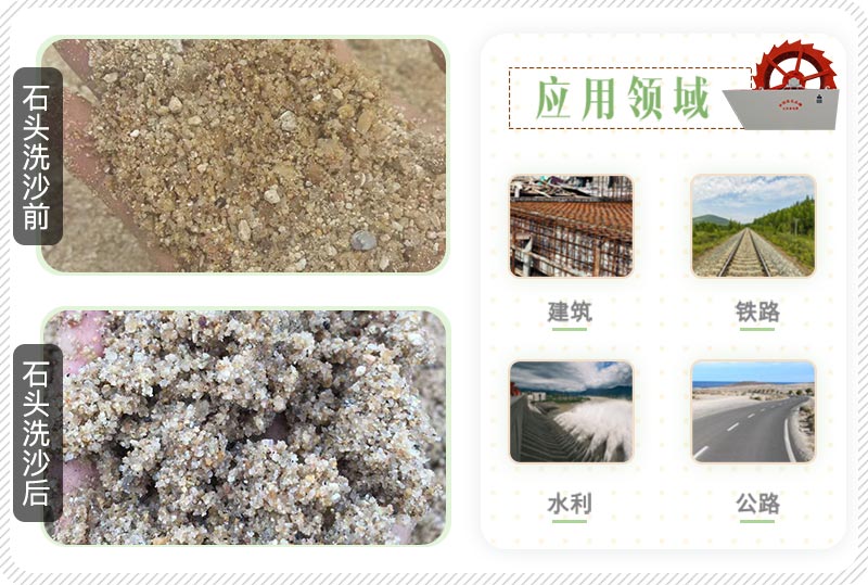 石头洗沙前后图 石头洗沙前后图