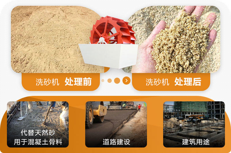 山沙清洗前后图 山沙清洗前后图