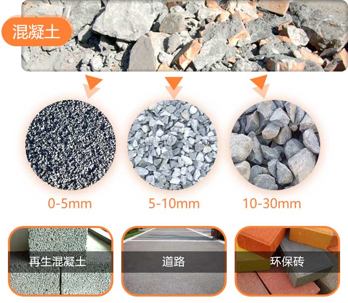 废料混凝土成品 废料混凝土成品