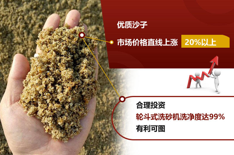 石粉清洗之后价格提高20%左右 石粉清洗之后价格提高20%左右
