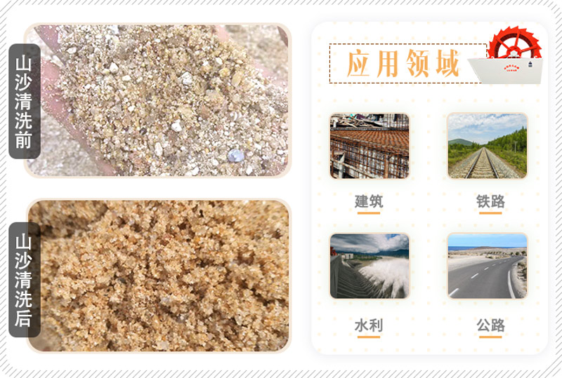 山沙清洗过后应用广泛 山沙清洗过后应用广泛